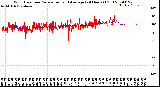 Milwaukee Weather Wind Direction<br>Normalized and Average<br>(24 Hours) (Old)