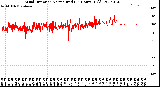 Milwaukee Weather Wind Direction<br>Normalized<br>(24 Hours) (Old)