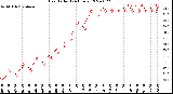 Milwaukee Weather Heat Index<br>(24 Hours)