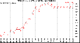 Milwaukee Weather THSW Index<br>per Hour<br>(24 Hours)