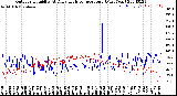 Milwaukee Weather Outdoor Humidity<br>At Daily High<br>Temperature<br>(Past Year)