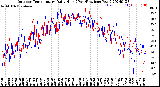 Milwaukee Weather Outdoor Temperature<br>Daily High<br>(Past/Previous Year)