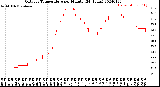 Milwaukee Weather Outdoor Temperature<br>per Minute<br>(24 Hours)