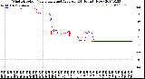 Milwaukee Weather Wind Direction<br>Normalized and Average<br>(24 Hours) (New)