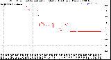 Milwaukee Weather Wind Direction<br>Normalized and Median<br>(24 Hours) (New)