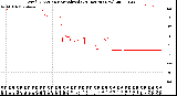 Milwaukee Weather Wind Direction<br>Normalized<br>(24 Hours) (New)