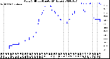 Milwaukee Weather Wind Chill<br>per Minute<br>(24 Hours)