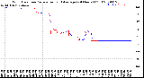 Milwaukee Weather Wind Direction<br>Normalized and Average<br>(24 Hours) (Old)