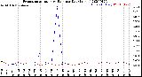 Milwaukee Weather Evapotranspiration<br>vs Rain per Day<br>(Inches)