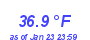 Milwaukee WeatherHeat Index High Month