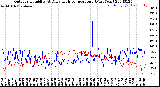 Milwaukee Weather Outdoor Humidity<br>At Daily High<br>Temperature<br>(Past Year)