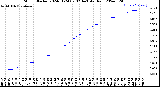 Milwaukee Weather Storm<br>Started 2024-01-24 09:02:14<br>Total Rain