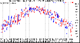 Milwaukee Weather Outdoor Temperature<br>Daily High<br>(Past/Previous Year)