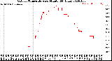 Milwaukee Weather Outdoor Temperature<br>per Minute<br>(24 Hours)