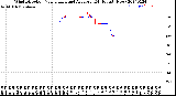 Milwaukee Weather Wind Direction<br>Normalized and Average<br>(24 Hours) (New)