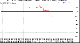 Milwaukee Weather Wind Direction<br>Normalized and Median<br>(24 Hours) (New)