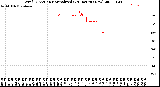 Milwaukee Weather Wind Direction<br>Normalized<br>(24 Hours) (New)