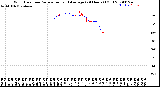 Milwaukee Weather Wind Direction<br>Normalized and Average<br>(24 Hours) (Old)