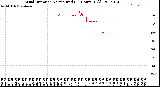 Milwaukee Weather Wind Direction<br>Normalized<br>(24 Hours) (Old)