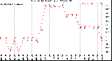 Milwaukee Weather Heat Index<br>(24 Hours)