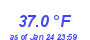 Milwaukee WeatherHeat Index High Month