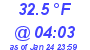 Milwaukee Weather Dewpoint High Low Today