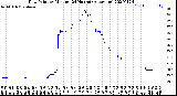 Milwaukee Weather Dew Point<br>by Minute<br>(24 Hours) (Alternate)