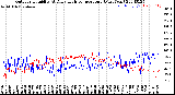 Milwaukee Weather Outdoor Humidity<br>At Daily High<br>Temperature<br>(Past Year)