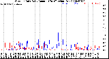 Milwaukee Weather Outdoor Rain<br>Daily Amount<br>(Past/Previous Year)