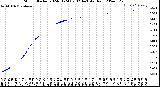 Milwaukee Weather Storm<br>Started 2024-01-24 09:02:14<br>Total Rain