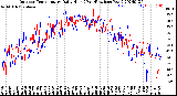 Milwaukee Weather Outdoor Temperature<br>Daily High<br>(Past/Previous Year)