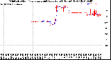 Milwaukee Weather Wind Direction<br>Normalized and Average<br>(24 Hours) (New)