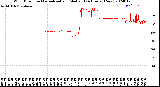 Milwaukee Weather Wind Direction<br>Normalized and Median<br>(24 Hours) (New)