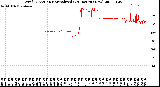 Milwaukee Weather Wind Direction<br>Normalized<br>(24 Hours) (New)