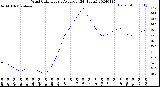 Milwaukee Weather Wind Chill<br>Hourly Average<br>(24 Hours)