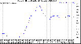 Milwaukee Weather Wind Chill<br>per Minute<br>(24 Hours)