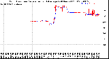 Milwaukee Weather Wind Direction<br>Normalized and Average<br>(24 Hours) (Old)