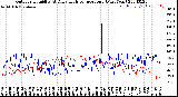 Milwaukee Weather Outdoor Humidity<br>At Daily High<br>Temperature<br>(Past Year)