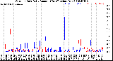 Milwaukee Weather Outdoor Rain<br>Daily Amount<br>(Past/Previous Year)