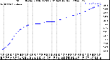 Milwaukee Weather Storm<br>Started 2024-01-24 09:02:14<br>Total Rain