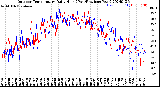 Milwaukee Weather Outdoor Temperature<br>Daily High<br>(Past/Previous Year)