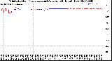 Milwaukee Weather Wind Direction<br>Normalized and Average<br>(24 Hours) (New)