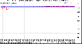 Milwaukee Weather Wind Direction<br>Normalized and Median<br>(24 Hours) (New)