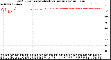 Milwaukee Weather Wind Direction<br>Normalized<br>(24 Hours) (New)