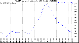 Milwaukee Weather Wind Chill<br>Hourly Average<br>(24 Hours)