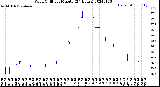 Milwaukee Weather Wind Chill<br>per Minute<br>(24 Hours)