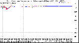 Milwaukee Weather Wind Direction<br>Normalized and Average<br>(24 Hours) (Old)