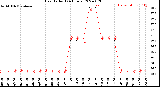 Milwaukee Weather Heat Index<br>(24 Hours)