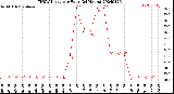 Milwaukee Weather THSW Index<br>per Hour<br>(24 Hours)