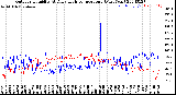 Milwaukee Weather Outdoor Humidity<br>At Daily High<br>Temperature<br>(Past Year)